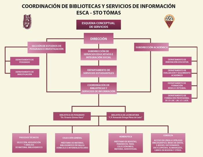 ORGANIGRAMA_BIBLIOTECA_2017